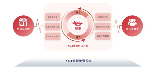 趣致集團沖刺港交所 人工智能如何賦能快消品智能終端服務？