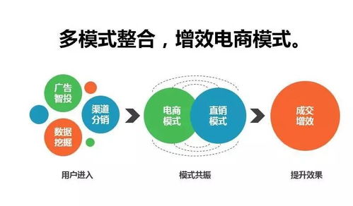 生態智能，精準贏銷 2017年五大核心產品重磅升級，引領人工智能公共服務技術咨詢服務新紀元